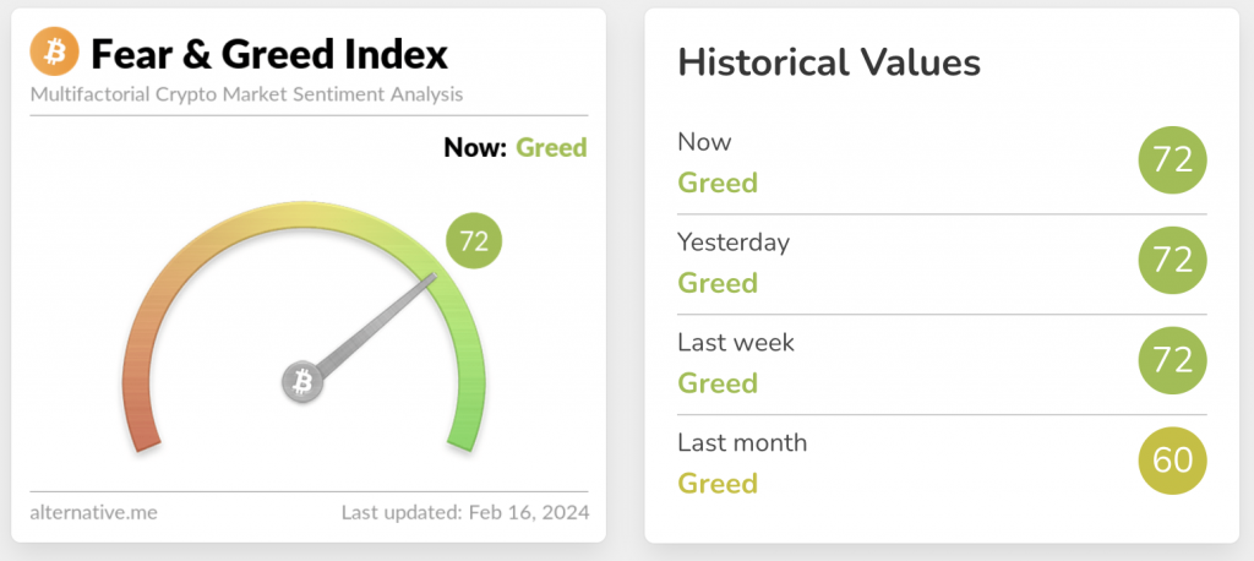 fear greed index chart - bitcoin